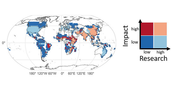 Globale Karte der Forschungsaktivitäten (Research) in Relation zum Auftreten (Impact) von Dürren.