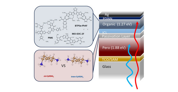 Schematic representation of perovskite-organic tandem solar cell setup.