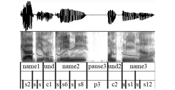 Wissenschaftliche Grafik, die erklärt, wie Prosodie funktioniert