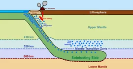 Zeichnung von Erdplatten, die sich übereinanderschieben